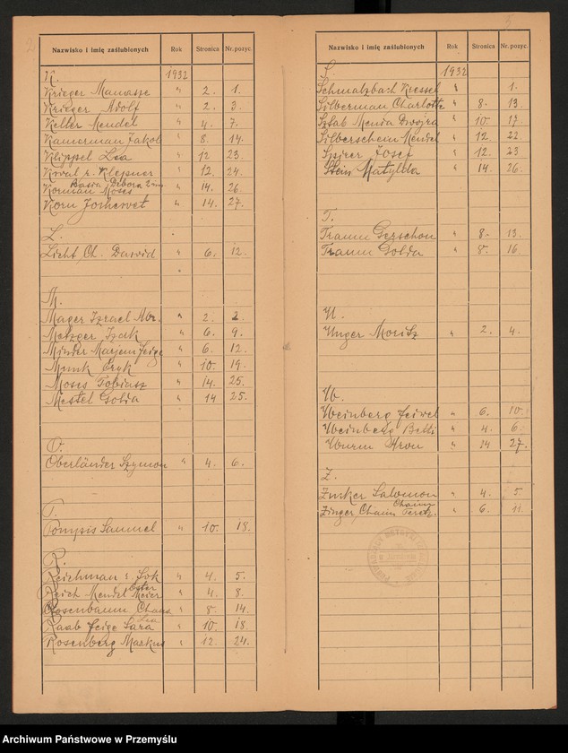 image.from.unit.number "Indeks duplikatu księgi zaślubin z roku 1932 Urzędu Metrykalnego Izr.[aelickiego] w Jarosławiu"