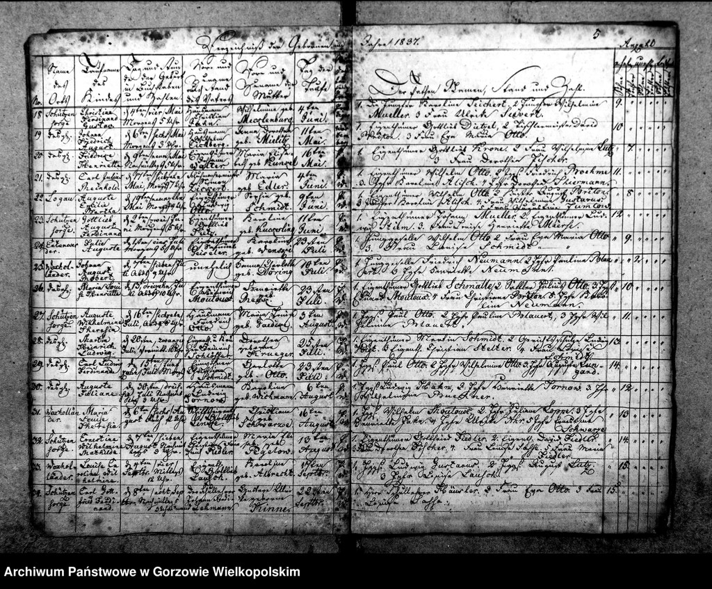 image.from.unit.number "Duplikate der Kirchenbücher von Pyrehne (Pyrzany): Pyrehne, Woxholländer (Oksza), Logau (Łagów), Schützensorge (Kłopotowo), Pyrehner Holländer (Pyrzanki), Gross Rehne (Rań), Strehmelswerder, Radewiese (Zagajno), Ludwigshoff (Okrąglica)"