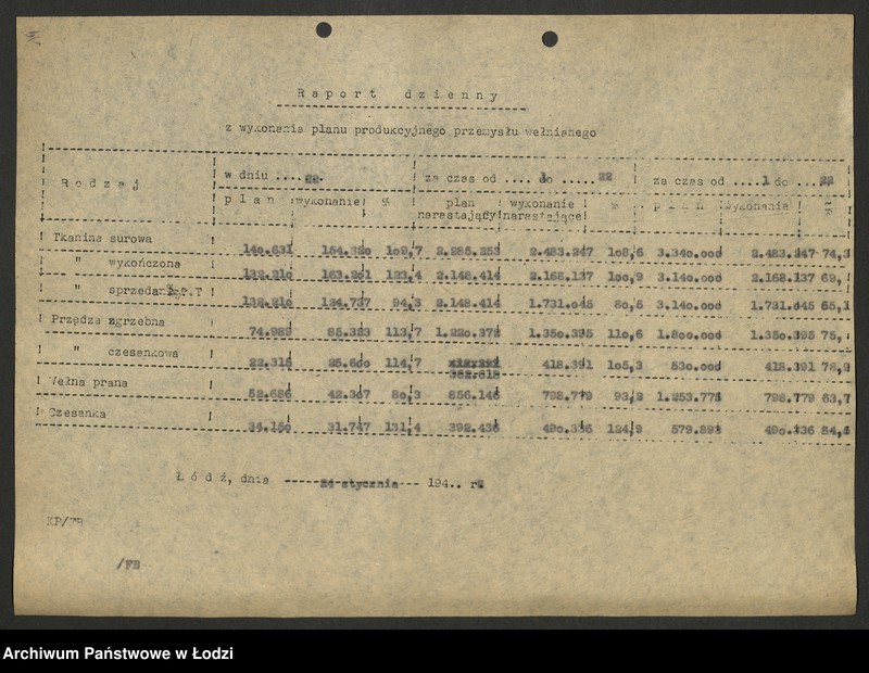 Obraz 20 z jednostki "Dyrekcja Przemysłu Wełnianego; dzienne raporty o wykonaniu planu"