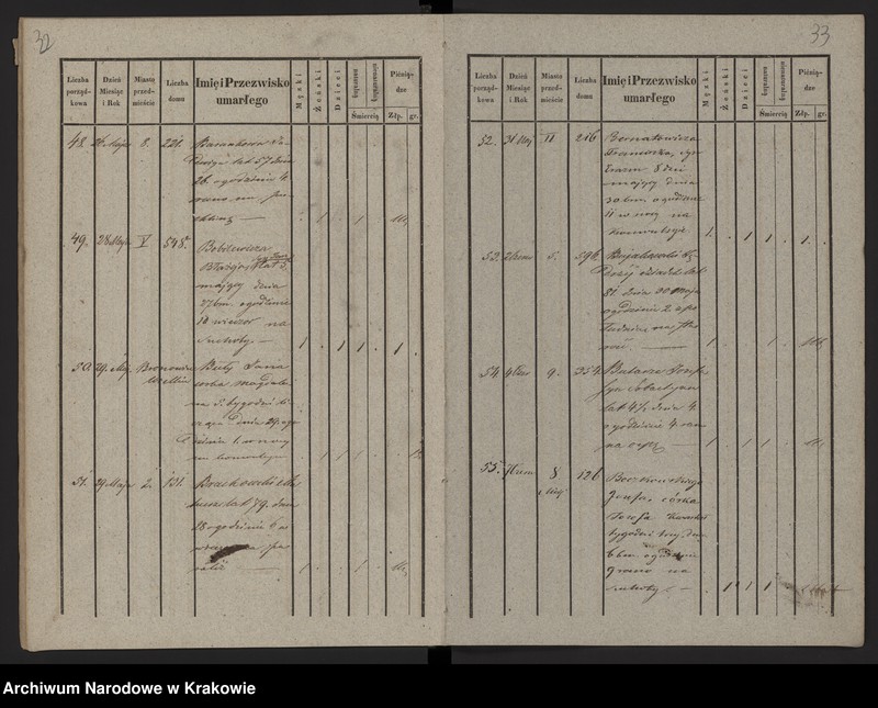 image.from.unit.number "Księga zmarłych Chrześcijan"