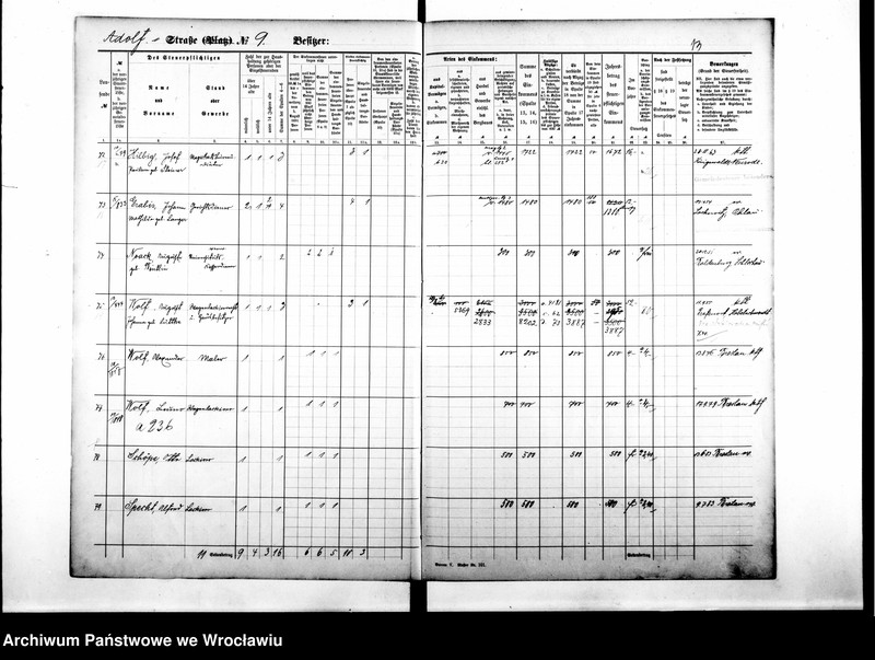 image.from.unit.number "Personenverzeichnisse"