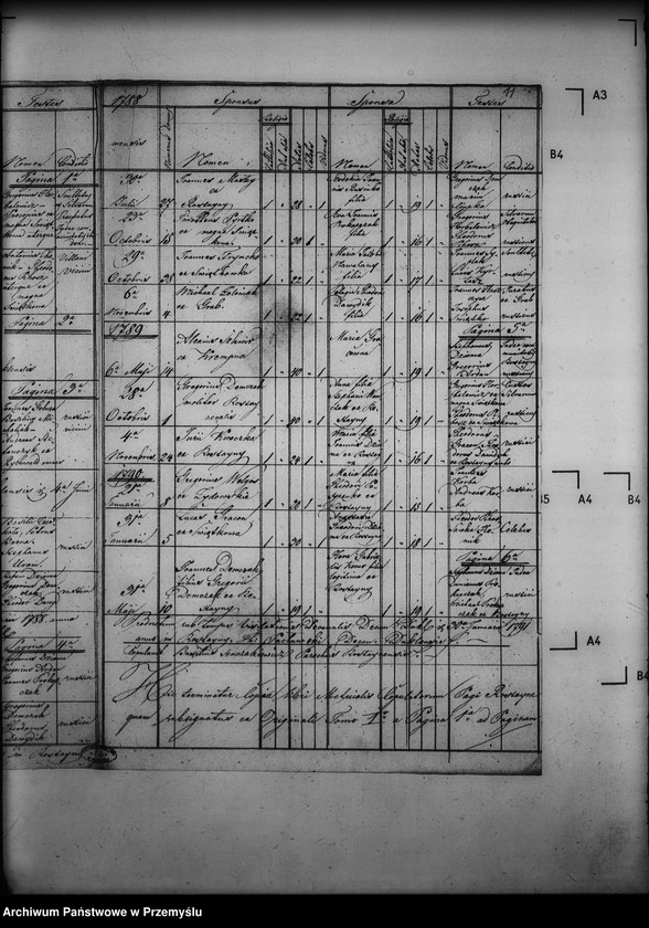 image.from.unit.number "[Kopie ksiąg metrykalnych parafii Rostajne z filiami Świątkówka i Żydowskie (dekanat Dukla)]"