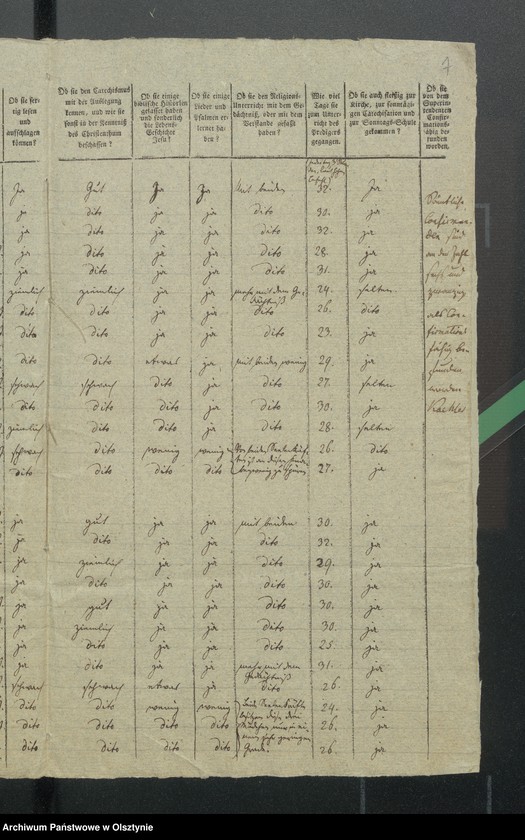 image.from.unit.number "Tabelle der Confirmanden des Gross Engelauschen Kirchspiels"