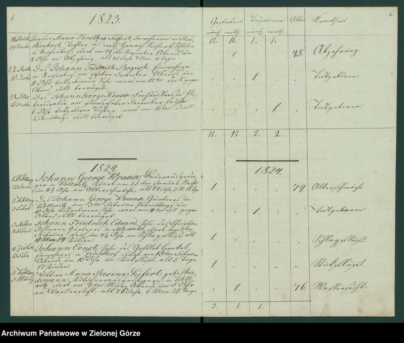 Obraz 7 z jednostki "Duplicat der Verstorbenen aus der evangel[ischen] Parachie Kottwitz bei Sagan von 1823 bis 1835"