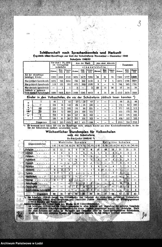 Obraz 6 z jednostki "[Statystyka: szkoły, nauczyciele, dzieci, opieka nad dzieckiem]"