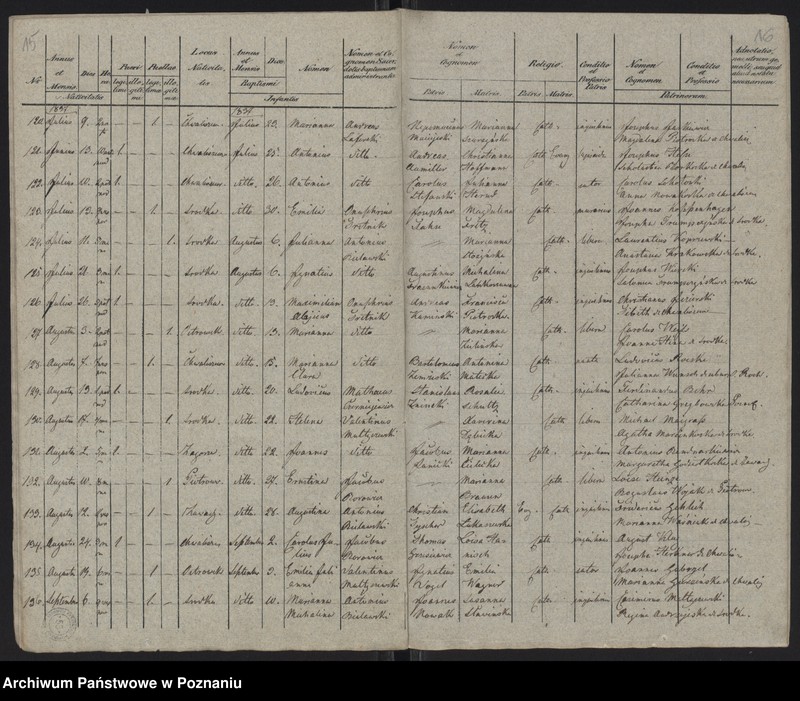 Obraz 10 z jednostki "Księga urodzeń"