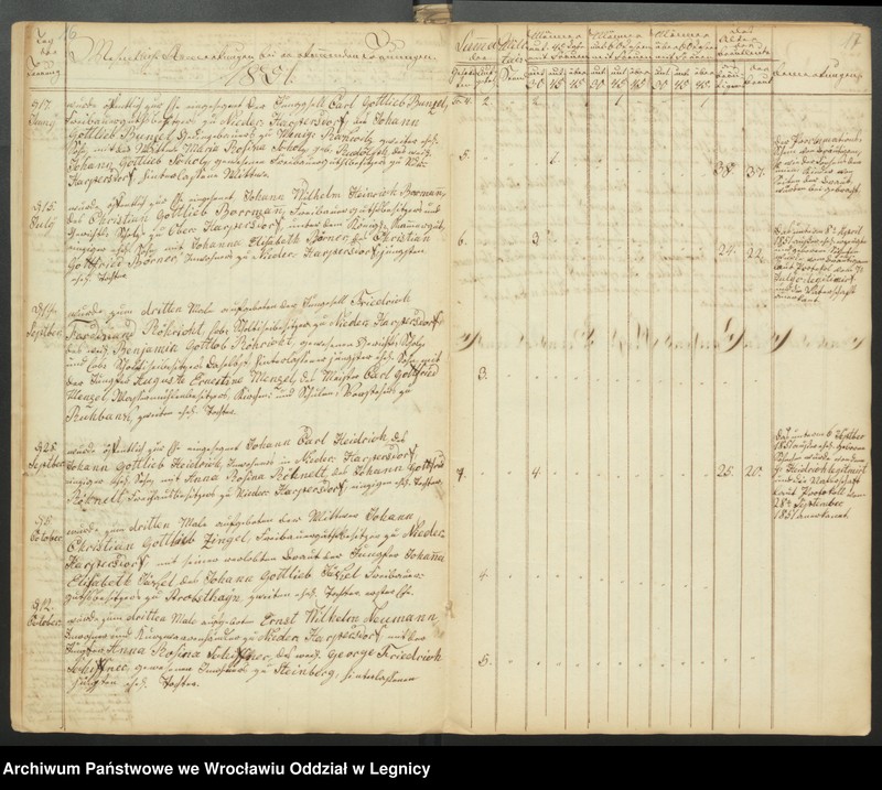 image.from.unit.number "Duplicat der Harpersdorfer Kirchenbücher von der Gemeinde Niederharpersdorf"