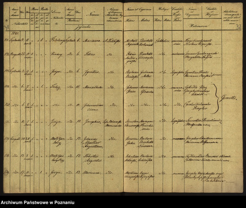 Obraz 20 z jednostki "Księga urodzeń"