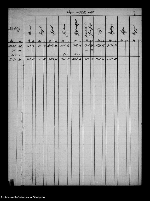 image.from.unit.number "Jahres- Abschluss der Gutsverwaltung Steinort"