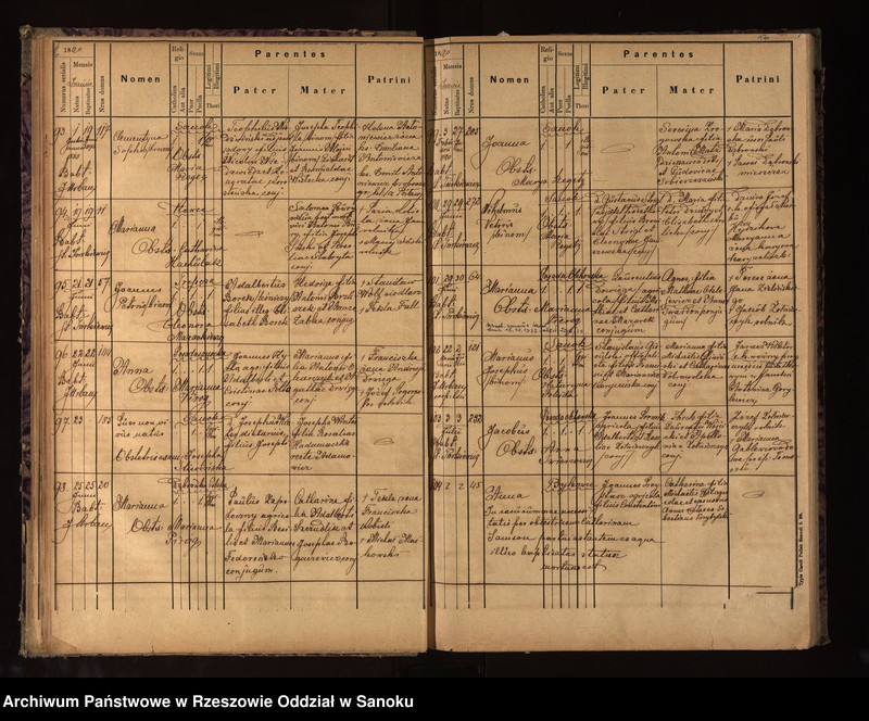 image.from.unit.number "Księga urodzeń z miejscowości Bykowce, Posada Olchowska, Posada Sanocka, Sanok"