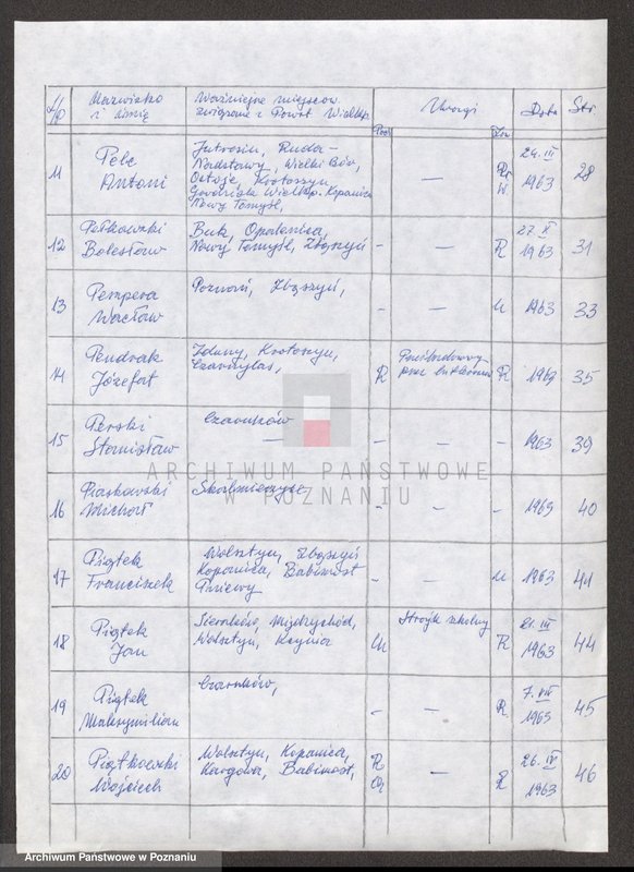 Obraz 9 z jednostki "Życiorysy powstańców wielkopolskich: P - tom lll /Pawłowski Marian - Pielak Michał/."