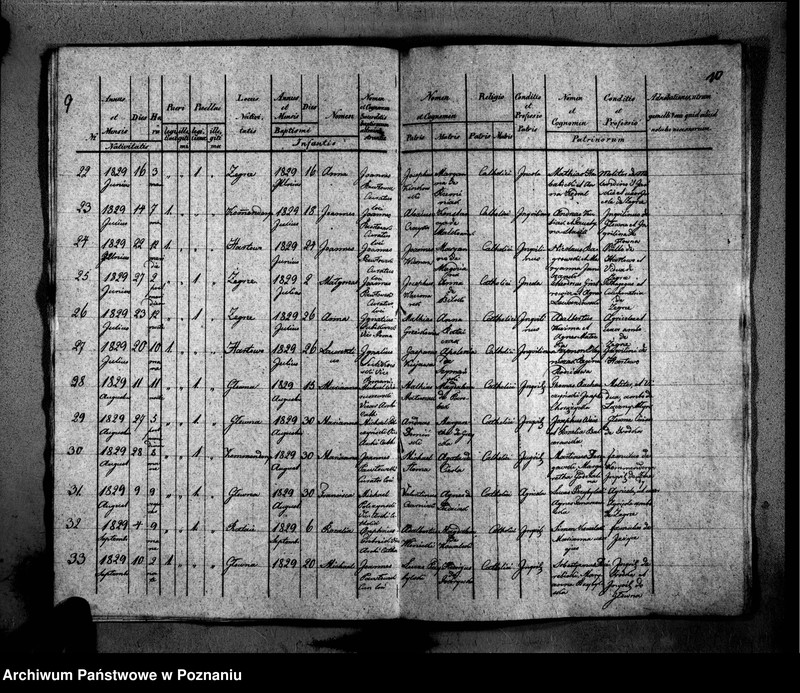 Obraz 9 z jednostki "Duplikat libri baptisatorum, copulatorum, mortuorum"