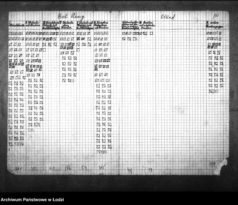 Obraz 14 z jednostki "[Statystyka ludności żydowskiej według wieku i płci]"