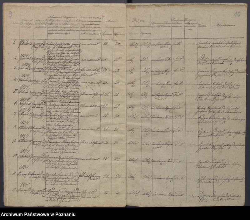 Obraz 8 z jednostki "Duplikat Libris Baptisatorum, Copulatorum et Mortuorum."
