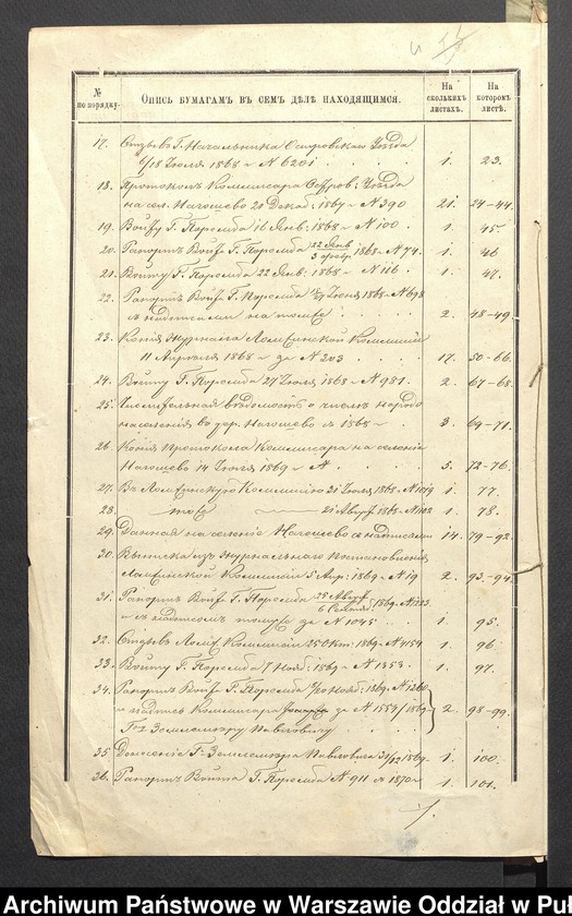 image.from.unit.number "O urządzaniu chłopów byłej państwowej wsi Nagoszewo wchodzącej w skład byłej ekonomii Brok, gm. Poręba"