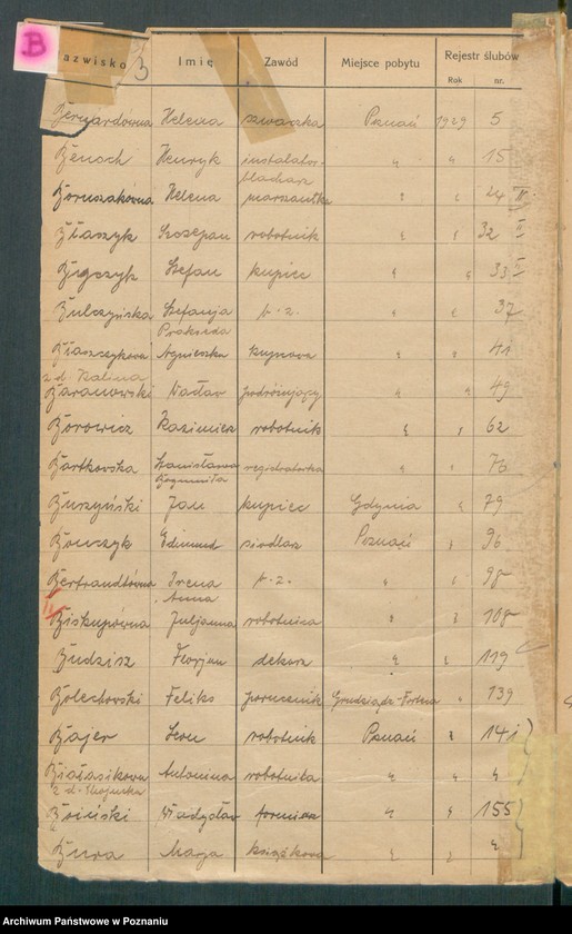 Obraz 5 z jednostki "Spis alfabetyczny małżeństw za 1929"