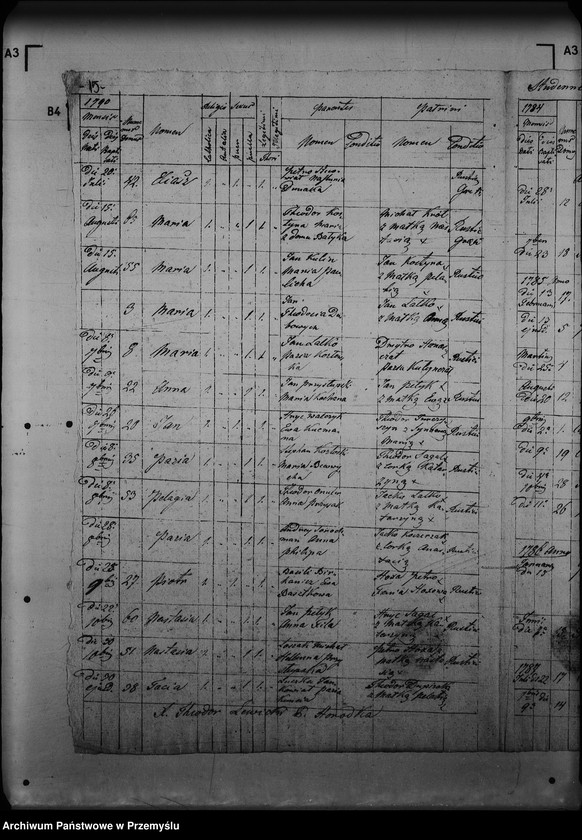 image.from.unit.number "[Kopie ksiąg metrykalnych parafii Rajskie z filiami Gródek, Studenne (dekanat Lutowiska)]"