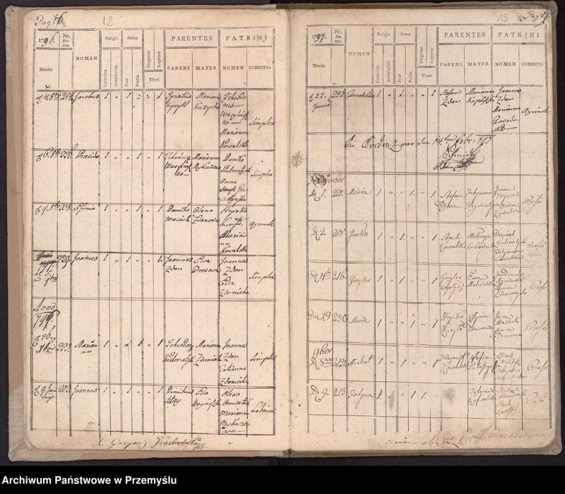 Obraz 11 z jednostki "[Księga urodzeń]"