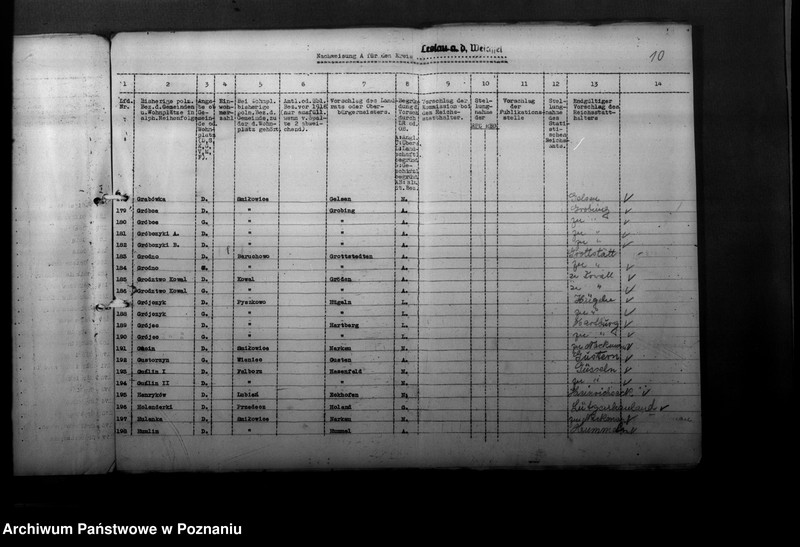 Obraz 14 z jednostki "Ortsnamenänderung Kreis Leslau - Włocławek"