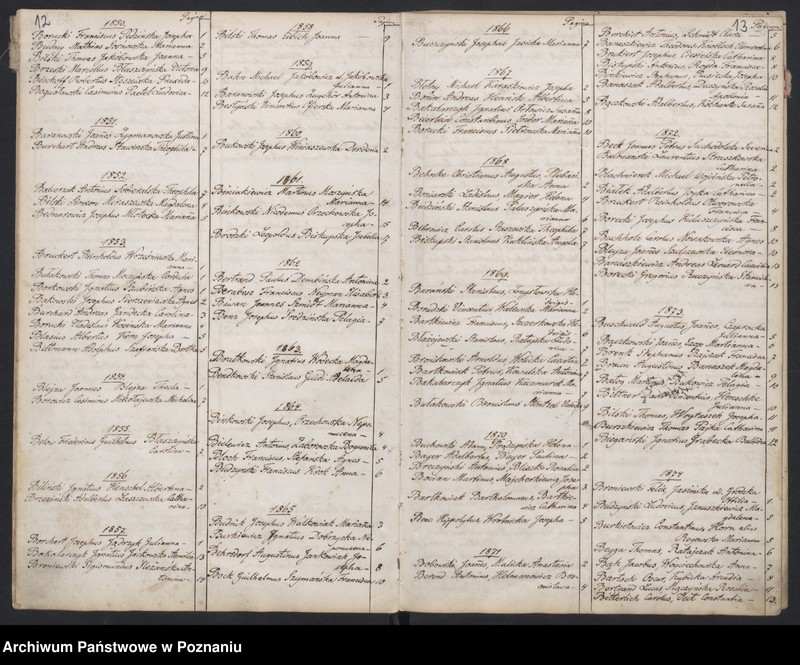 Obraz 10 z jednostki "Indeks małżeństw"