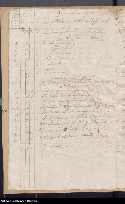 image.from.unit.number "Kobultische Kirchen-Rechnung über Einnahme und Ausgabe Geld"