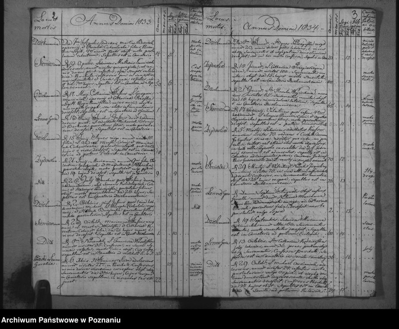 image.from.unit.number "Księga zmarłych z parafii Dziekanowskiej oraz Waliszewskiej"