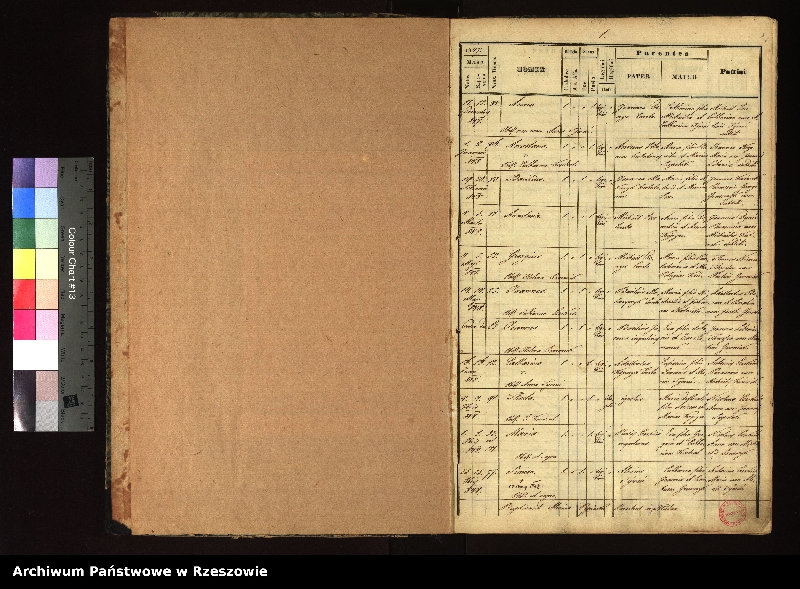 image.from.unit "Księga metrykalna urodzeń dla miejscowości Hłudno"