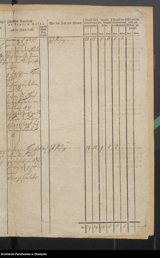 image.from.unit "Tabelle der Kirche - und Land - Schuldend des Kirchspiels Borcherdorf. "