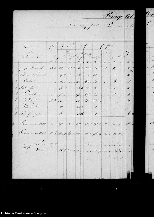 image.from.unit.number "Nachweisung des ausgesäten Sommergetreides in den zur Administration Steinort gehörigen Vorwerken"