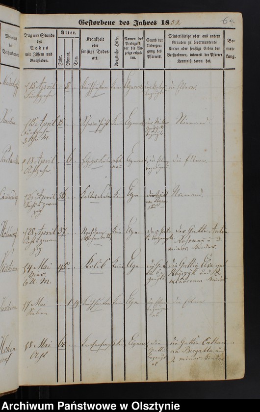 image.from.unit.number "Todtenregister Soldau Land"