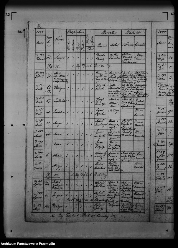 image.from.unit.number "[Kopie ksiąg metrykalnych parafii Isaje (dekanat Rozłucz)]"