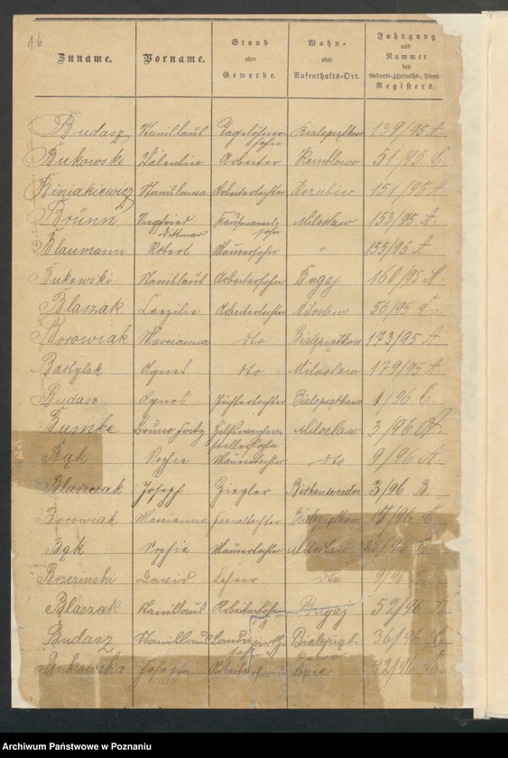 image.from.unit.number "[Skorowidz alfabetyczny urodzeń, małżeństw i zgonów]"