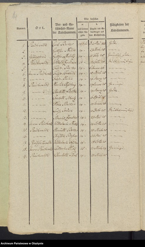 image.from.unit.number "Tabelle der Confirmandes des Reichealdschen Kirchspiels"