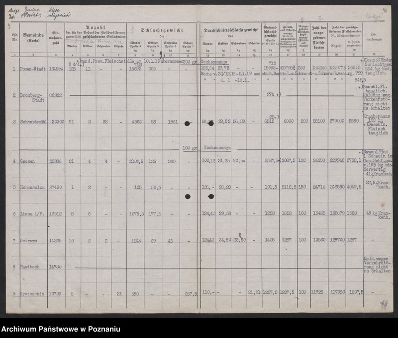 Obraz 9 z jednostki "[Zaopatrzenie w mięso miast powyżej 10000]"
