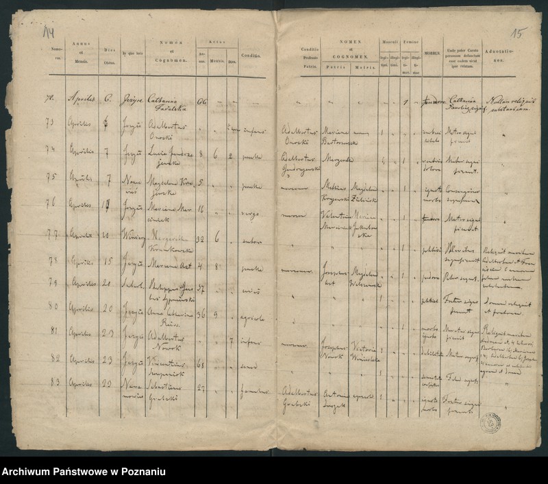 Obraz 10 z jednostki "Księga zgonów"