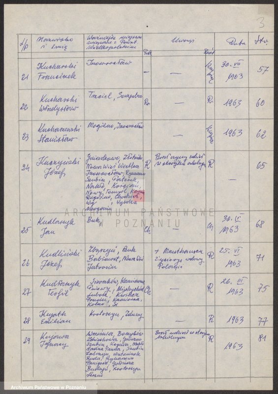 Obraz 10 z jednostki "Życiorysy powstańców wielkopolskich: K - tom Xlll /Kubiak Józef - Kujawa Ignacy/."