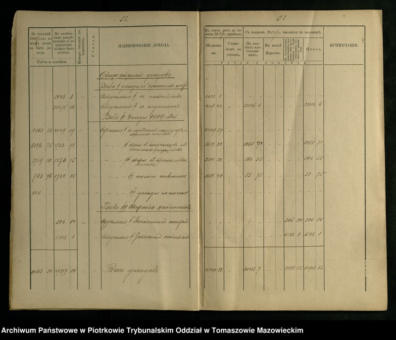 image.from.unit.number "[Sprawozdania Kasy Ekonomicznej za rok 1909]"