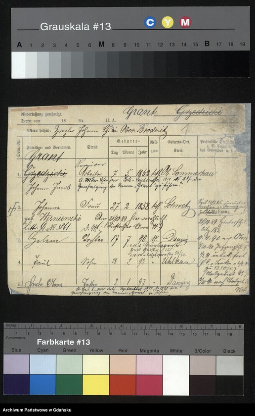 image.from.unit.number "Karty meldunkowe: Grant - Gratzki"