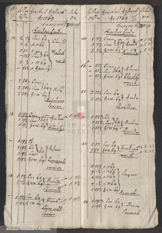 Obraz 19 z jednostki "Dem Löblischen Eksekutionscollegio zur Einkassirung übergegebene (Restanten); język niemiecki"