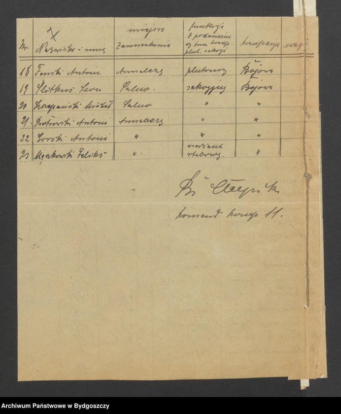 image.from.unit.number "Raporty [ze spisami dowódców kompanii ZSO w Małym Tarpnie i Królewskiej Dąbrówce przesłane do dowódcy Baonu II Zachodniej Straży Obywatelskiej powiatu Grudziądz-Wieś]"