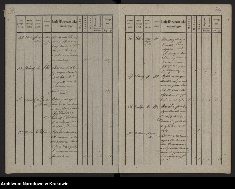 image.from.unit.number "Księga zmarłych Chrześcijan"