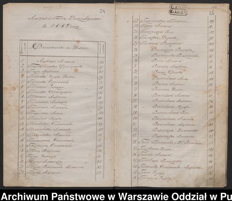 image.from.unit.number "Księga urodzeń"