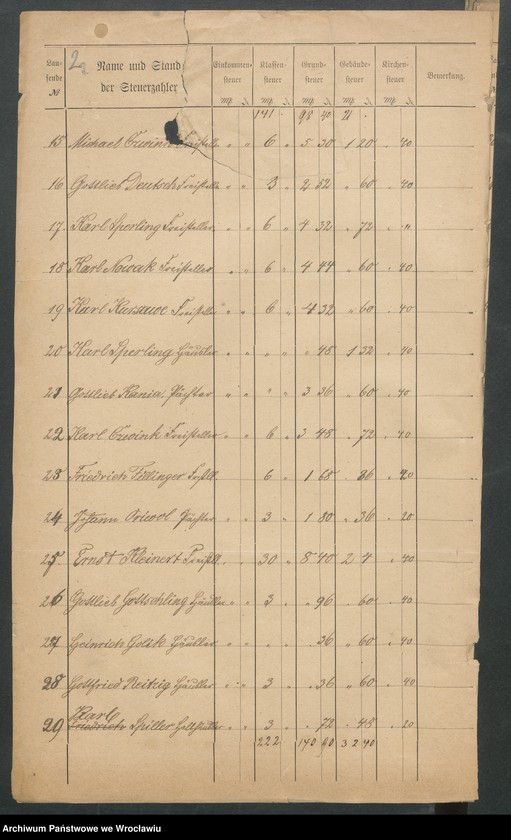 image.from.unit.number "Die von den Mitgliedern der evangelischen Parochie Polnisch - Wartenberg ... gezahlten Staatsstellern"