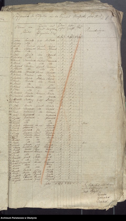 image.from.unit.number "Beläge zur Widminnenschen Schulkassen Rechnung"