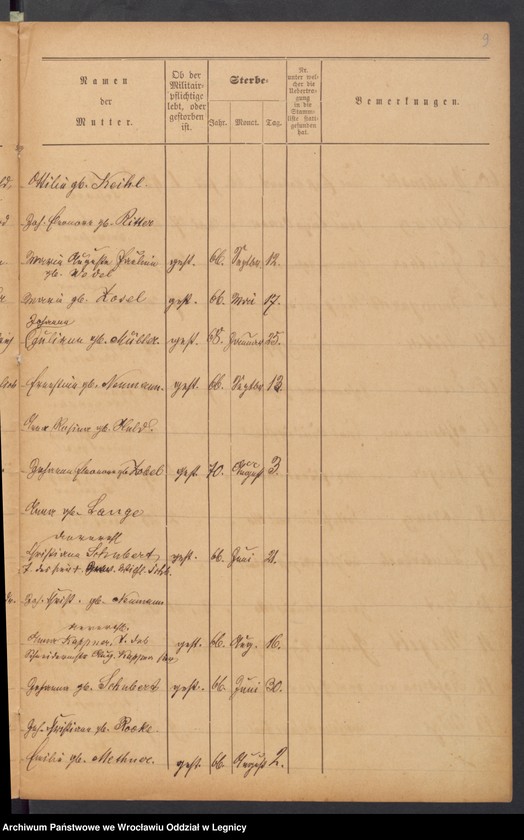 image.from.unit.number "Geburts-Liste zur Militair Stammrolle"