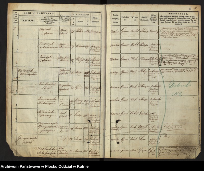 image.from.unit.number "[Księga ludności stałej wsi: Budzyń, Dobrzelin i Marianków]"