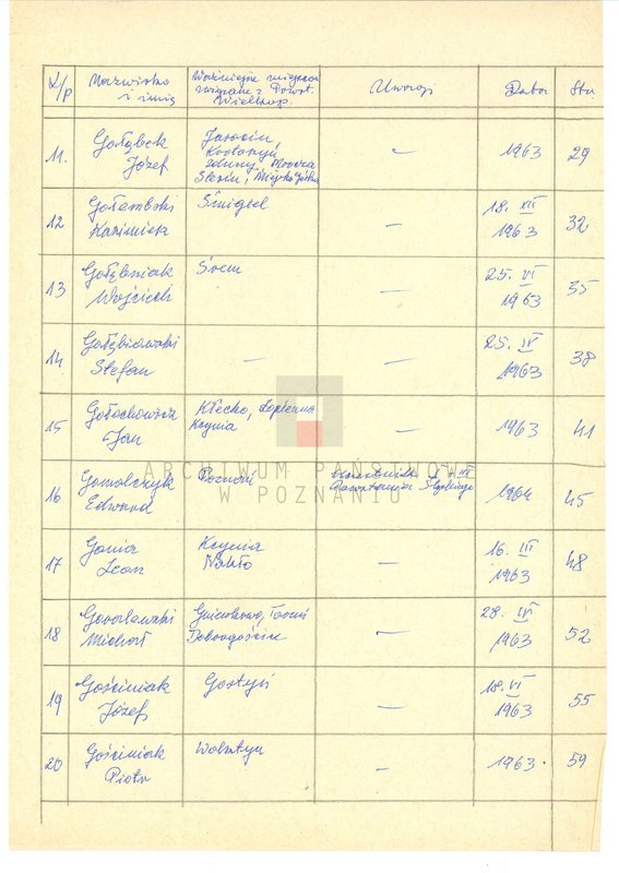 Obraz 8 z jednostki "Życiorysy powstańców wielkopolskich: G - tom lll /Goćwiński Wacław - Górski Marian/."