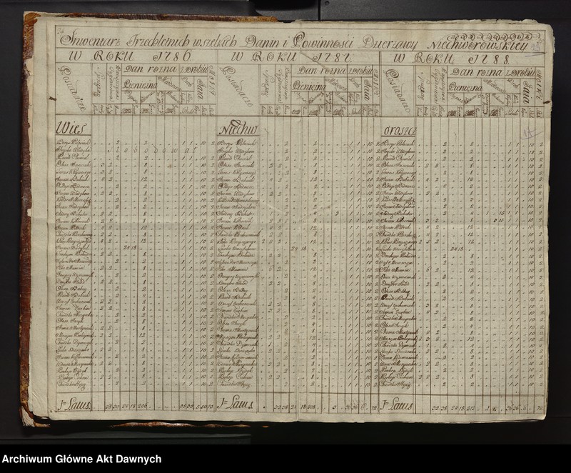 image.from.unit.number "Inwentarz starostwa wojewodztwa Kiiowskiego."