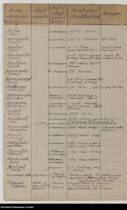 Obraz 15 z jednostki "Kontrola zapomóg wydawanych od dnia 8 maja 1921 r."