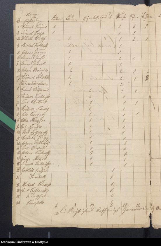image.from.unit.number "Beläge zur Widminnenschen Kirchen Kassen Rechnung"
